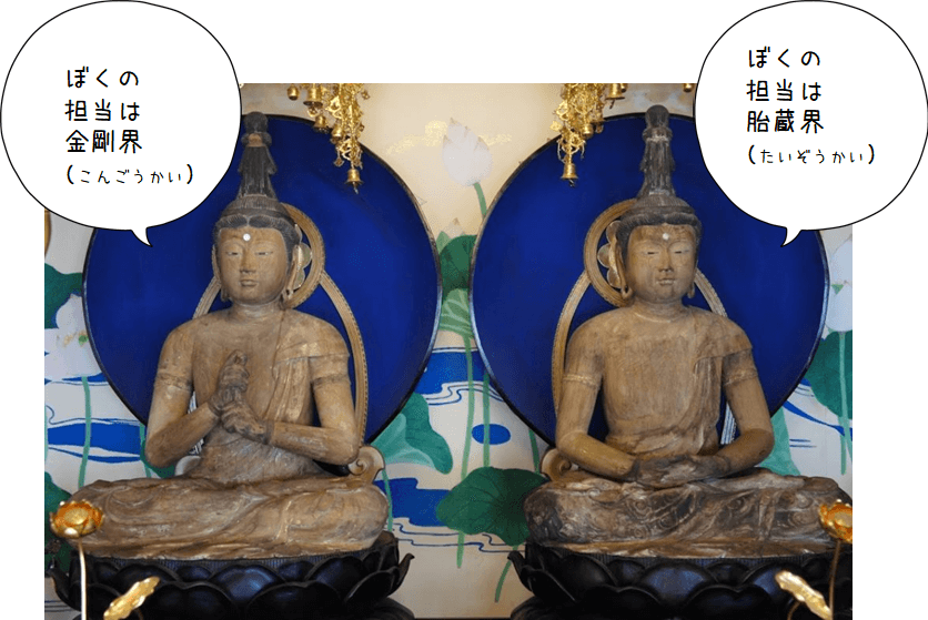 仏像の種類 大日如来とは 如来界ｎｏ１ 忍者の印 不動明王とのカンケイ 仏像リンク